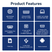 ARM Mini PC RK3568 CPU 2G DDR4 16G eMMC double RJ45 LAN 4 COM GPIO ordinateur intégré Android sans ventilateur