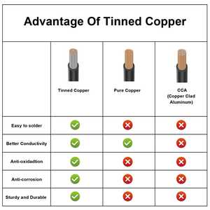 Cable de Aluminio Blindado Zhong Hua Jiang 16AWG 6C 328FT UL2464 de 16 Calibres y 6 Hilos para Máquina CNC Router - Product Image 5