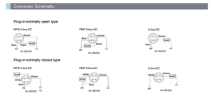 프리미엄 PNP 유도형 근접 센서 M8 NC IME08-02BPOZW2K 저가형 키엔스 IFM 교체품(액세서리 포함) - Product Image 6