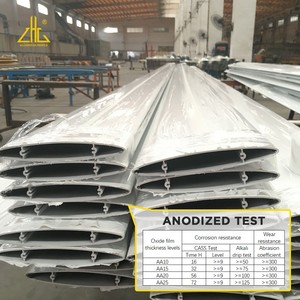 Profili in Alluminio 6063 per Pergole con Lamelle Regolabili, Personalizzabili, Verniciati a Polvere, Dimensioni 90mm-200mm - Product Image 4