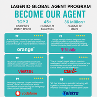 LAGENIO Global Agent 4G Kare Çocuk Akıllı Saati SIM Kartlı Görüntülü Arama WIFI+GPS+LBS Konum Belirleme TFT SOS IP68 Çocuk Akıllı Saati