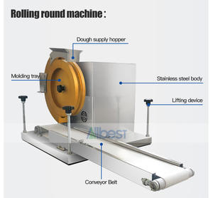Máquina Automática para Hacer Pan, Pizza, Pasteles y Masa, Divisora, Redondeadora y Enrolladora, Cortadora de Panadería - Product Image 2