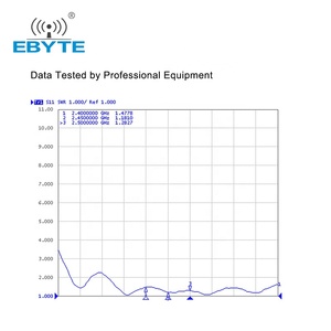 Antenne directionnelle LPDA extérieure Ebyte TX2400-PB-2222 2700 MHz 16 dBi à montage mural 2,4 G pour amplificateur de signal mobile - Product Image 6
