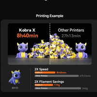 Imprimante 3D de bureau FDM automatique industrielle Kobra X quatre couleurs, nouvelle, haute vitesse, USB, pour modèles d'enfants, bricolage, filament PLA