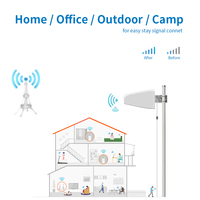 Antenne LPDA omnidirectionnelle verticale 5 GHz GSM 3G 5G WiFi 50 Ohm pour routeur extérieur longue portée Mimo