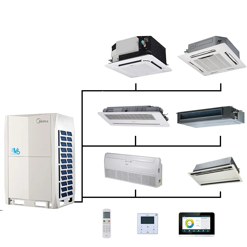 Conduit Gree nouveau Design Vrf faible entrée unité intérieure prix de la climatisation commerciale