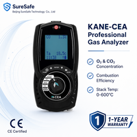 Alat Analisis Gas Kane KANE-CEA Inggris