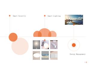 5.8G cảm biến độ chính xác cao lò vi sóng Radar AC 100-250V hoặc DC 12-48V ZigBee sự hiện diện của con người cảm biến thông minh chiếm cảm biến - Product Image 5