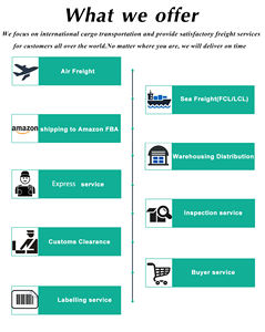 1688 услуги агента по закупкам для грузовых автомобилей LCL + на Alibaba <span class=keywords><strong>Taobao</strong></span> 1688 профессиональный агент по закупкам в Китае - Product Image 6