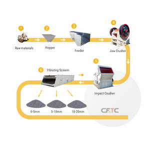 Machine de concassage d'agrégats de dolomite et de calcaire, ligne de production complète de concasseurs de carrière 300 TPH - Product Image 6