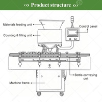 Machine de remplissage et de comptage automatique électronique à grande vitesse pour comprimés de lait, bonbons gélifiés, comptage en vrac