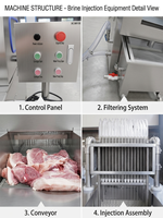 Injecteur de marinade commercial HUAGANG à 48 aiguilles, pompe à moteur automatique haute efficacité pour la cuisson des saucisses, jambons et bacon, en acier inoxydable 304