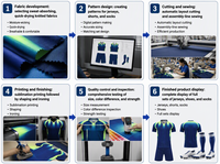 Tenues d'entraînement d'équipe personnalisées avec logo sublimé, shorts, maillots, ensembles complets, uniformes, maillots de football, maillots de soccer pour hommes