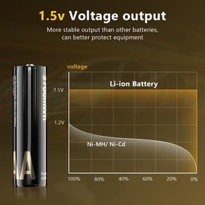 ZTGF <span class=keywords><strong>batteria</strong></span> <span class=keywords><strong>ricaricabile</strong></span> <span class=keywords><strong>AA</strong></span> agli ioni di <span class=keywords><strong>litio</strong></span> 1.5V 3700mwh batterie cilindriche agli ioni di <span class=keywords><strong>litio</strong></span> con caricatore - Product Image 5