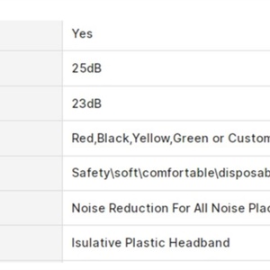 Orejeras Reductoras de Ruido al por Mayor del Fabricante, Protección Auditiva - Product Image 6