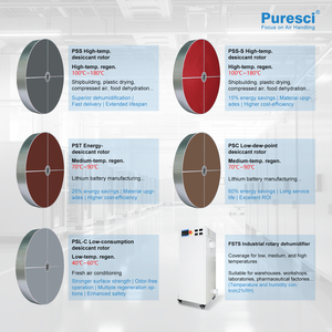 Gran oferta, <span class=keywords><strong>deshumidificador</strong></span> Industrial automático inteligente con rueda desecante, nueva condición, fuente de energía eléctrica para la industria alimentaria - Product Image 4