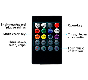 Usb <span class=keywords><strong>LED</strong></span> Strip ánh sáng RGB Mini IR điều khiển từ xa âm nhạc BT RGB <span class=keywords><strong>Dimmer</strong></span> DC5V-24V - Product Image 4