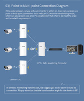 Pont WiFi 48V PoE extérieur compatible Starlink, antenne répéteur WiFi directionnelle CF-E112N V2 PTP 1KM 2.4GHz