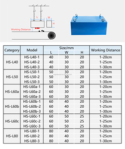Trung Quốc 20 năm nhà sản xuất tùy chỉnh gauss overbelt overhead Magnetic xây dựng separator - Product Image 6