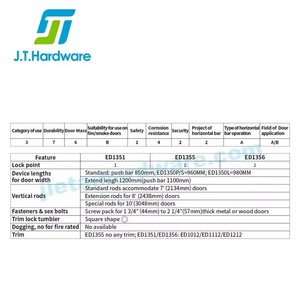 Lửa Đánh Giá cửa hoảng loạn phần cứng hoảng loạn thoát thiết bị duy nhất rim loại chéo đẩy thanh thoát thiết bị - Product Image 6