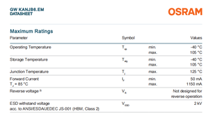 Chip LED COB Blanco Opcional OSRAMs SOLERIQ S 13 GW KANJB6.EM Serie CRI80 2640LM 15W 3000K-6500K - Product Image 4