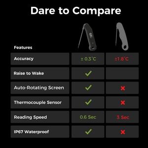 Neues IP67 wasserdichtes 0,6 Sekunden schnelles Sofort lesen Thermo element Lebensmittel grill Grill Raucher Kochen BBQ Digitales Fleisch <span class=keywords><strong>thermometer</strong></span> - Product Image 3