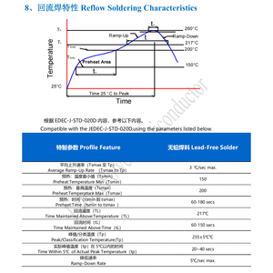 Offre Spéciale Latticepower LED 3535 Céramique RGBW Multicolore 4 BIN 1 M4-RGBW 3535 - Product Image 5