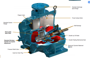 Bơm Nước Thải Tự Mồi Chất Lượng Cao Bơm Nước Áp Lực Cao Cho Động Cơ Ly Tâm - Product Image 5