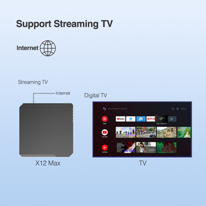 Hot Sale X12 Max Smart for IPTV Set-Top Box <strong>Android</strong> 11 Amlogic S905W2 2G 16G 4K Media Player Poland Sweden Switzerland Europe - Product Image 3