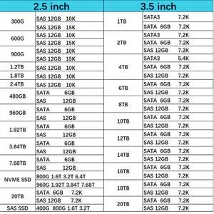 HXX R0Q47A 1,92TB 2,5-Zoll SAS-12G Lesintensive M.2 SSD MSA Festplatte für Server - Product Image 6
