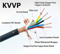 Câble de commande KVVP blindé tressé haute densité en PVC 450/750V, fil de signal en cuivre flexible anti-EMI pour onduleur et machine CNC