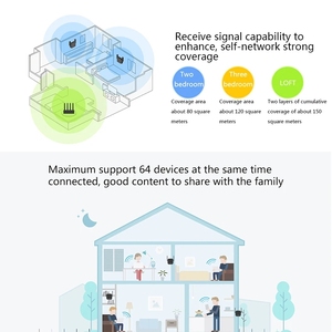 Mijia <span class=keywords><strong>Mi</strong></span> Không Dây <span class=keywords><strong>Wifi</strong></span> <span class=keywords><strong>Repeater</strong></span> Pro Extender Booster Khuếch Đại Cho Xiaomi Youpin - Product Image 2