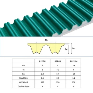 Correa de distribución síncrona de PU del fabricante con cable de acero y revestimiento PAZ, OEM disponible, bajo nivel de ruido y alta eficiencia - Product Image 4