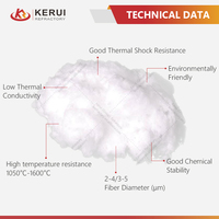 Kerui Factory Customized Price High Quality 1260 1400 C Ceramic Fiber Cotton Wool