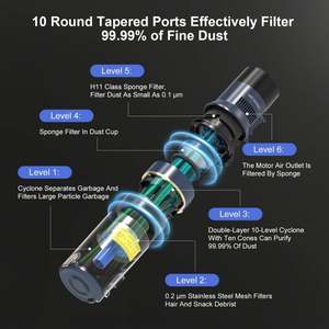 Vicsonic เครื่องดูดฝุ่นไร้สาย S7ไร้สายแบบใช้มือถือติดพรมพื้นขนสัตว์เลี้ยงแบบใช้แบตเตอรี่แห้ง - Product Image 4