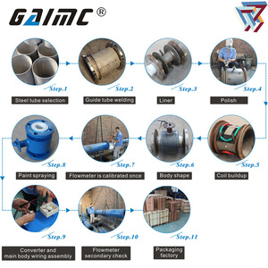 GMF100 GAIMC 4-20mA Output Digital <b>Water</b> Slurry 316L Electrode <b>Flow</b> <b>Meter</b> High Accuracy DN10-DN1600 RS485 Communication China - Product Image 4
