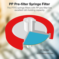 Filtres à seringue en membrane PTFE hydrophobe, non stériles, emballés en baril, 100 pièces, taille des pores 0,22 µm, diamètre du disque 13 mm