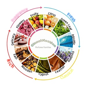 Ventes en gros de bougies aromatiques créatives en cire de soja parfumées pour la <span class=keywords><strong>d</strong></span>écoration <span class=keywords><strong>d</strong></span>'hôtels, la Saint-Valentin, les anniversaires - Product Image 6