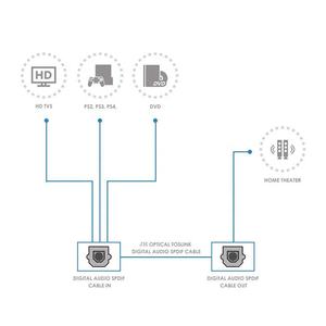 Modèle d'injection PVC Paire torsadée coaxiale Câble audio <span class=keywords><strong>optique</strong></span> numérique Toslink pour lecteurs DVD - Product Image 6