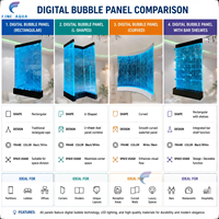 Mur de bulles acryliques moderne avec éclairage LED, fonction bulles d'eau, écran mobile, séparateurs de pièce pour décoration murale, design moderne