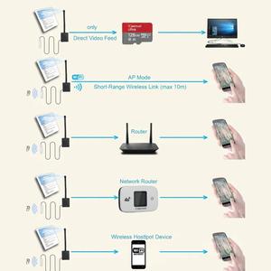 Mini Cámara de Examen WiFi 4K Ultra HD con Auricular Bluetooth y Audio Bidireccional en Tiempo Real - Product Image 4