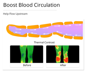 Trong kho đốt cháy chất béo nóng bán không khí-áp lực massage dẫn LƯU BẠCH HUYẾT cải thiện táo bón massage cơ thể Cellulite giảm - Product Image 3