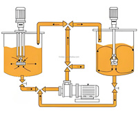 Homogénéisateur à cisaillement élevé en ligne à trois étages DZJX, machine d'émulsification, mélangeur/homogénéisateur/pompe pour lotion pour les mains
