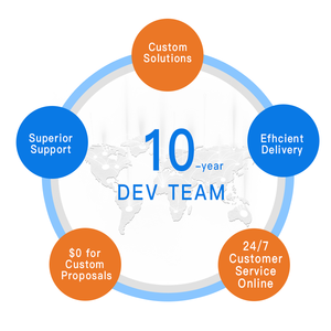 Phát triển trang web tùy chỉnh cho các nền tảng xã hội với các tính năng tương tác trực tiếp và chức năng chia sẻ thu nhập thông minh - Product Image 6