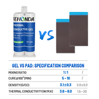 Gel Térmico de Dos Componentes, Alta Conductividad Térmica, Retardante de Llama V-0, Curado Rápido, Duradero, para Montaje Industrial de PCBA y Aplicaciones Médicas