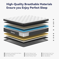 Fabrik Direkt preis Ortho pä dische Königin König Full Size High Density Schaum Gel Memory Foam Hybrid Kühl matratze Rolle in Box
