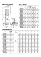 Pompe centrifuge verticale multi-étages en acier inoxydable pour le traitement des eaux industrielles, commande entièrement automatique OEM, haute pression RO