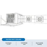 Enfriador de Aire de 18000m³/h con Salida de Aire Lateral, Ventilador de Refrigeración por Evaporación, Fácil Instalación para Invernaderos, Plantaciones Agrícolas y Granjas de Cría