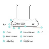 Extenseur d'affichage sans fil 5.8G 4K 1080P OEM d'usine, portée 300 mètres, WiFi