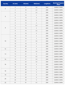 Precio al por mayor EPDM multiusos <span class=keywords><strong>manguera</strong></span> <span class=keywords><strong>de</strong></span> goma negra mejor calidad <span class=keywords><strong>2</strong></span> <span class=keywords><strong>pulgadas</strong></span> <span class=keywords><strong>manguera</strong></span> <span class=keywords><strong>de</strong></span> goma negra <span class=keywords><strong>manguera</strong></span> <span class=keywords><strong>de</strong></span> refrigerante flexible - Product Image 2